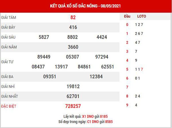 Thống kê XSDNO ngày 15/5/2021 đài Đắk Nông thứ 7 hôm nay chính xác nhất
