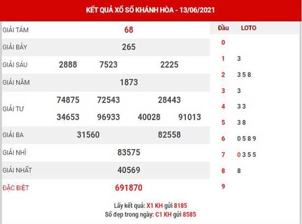 Thống kê XSKH ngày 16/6/2021