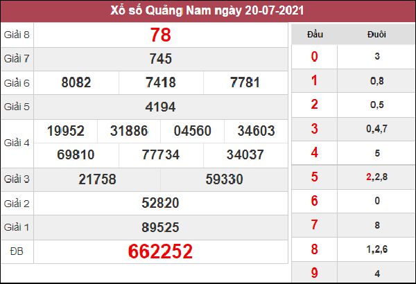 Phân tích XSQNM 27/7/2021 chốt lô VIP Quảng Nam thứ 3