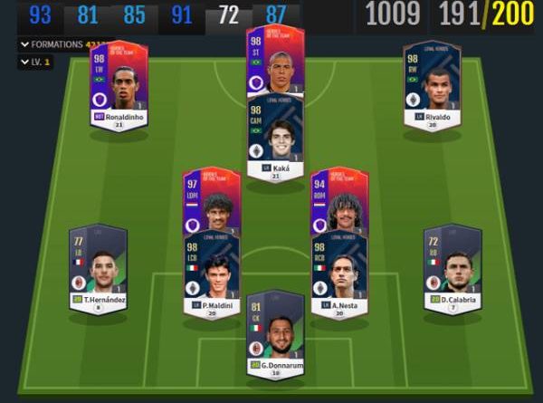 Đội hình AC milan fo4 mạnh nhất các mùa giải thường