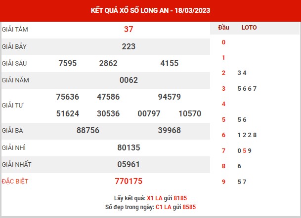 Nhận định XSLA ngày 25/3/2023 - Nhận định KQ Long An thứ 7 chuẩn xác