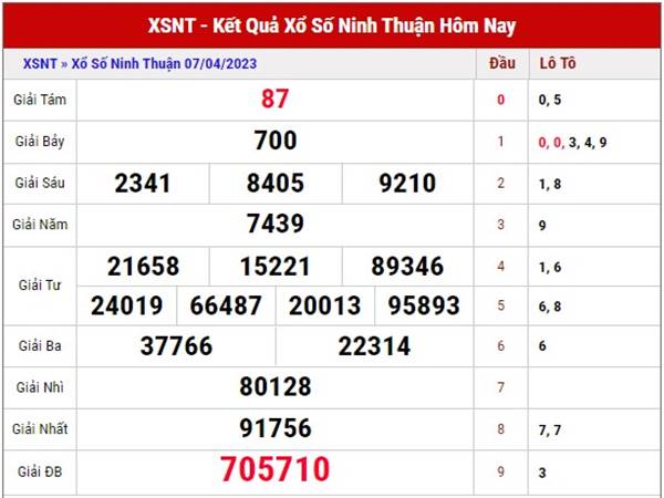 Thống kê xổ số Ninh Thuận ngày 14/4/2023 dự đoán XSNT thứ 6