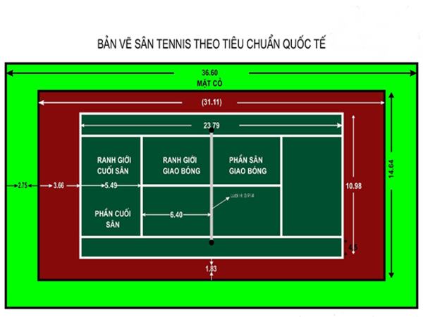 Kích thước sân tennis tiêu chuẩn