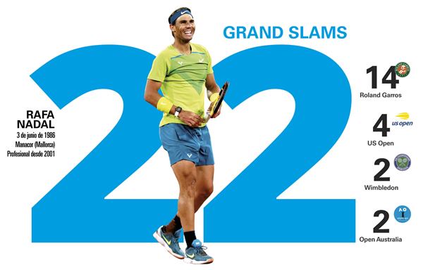 Thành tích của Rafael Nadal