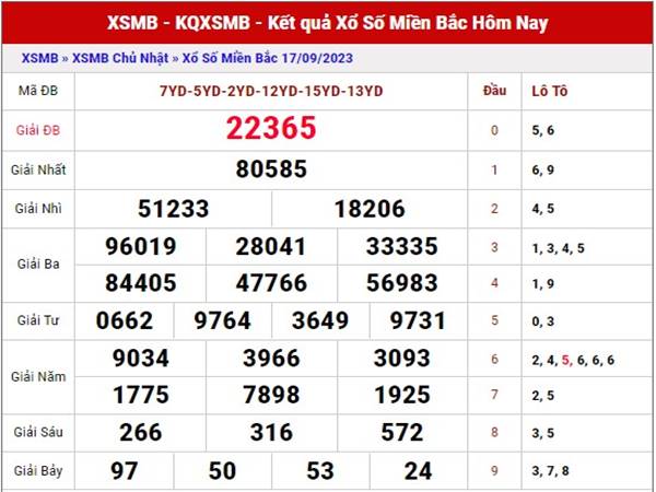 Thống kê KQXSMB ngày 19/9/2023 dự đoán SX Miền Bắc thứ 3