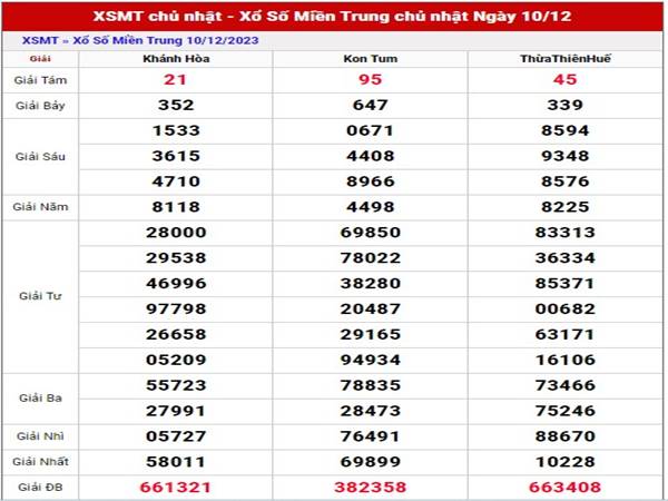 Con số may mắn XSMT ngày 17/12/2023 phân tích loto Chủ Nhật
