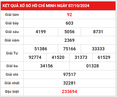 xshcm 12-10-2024