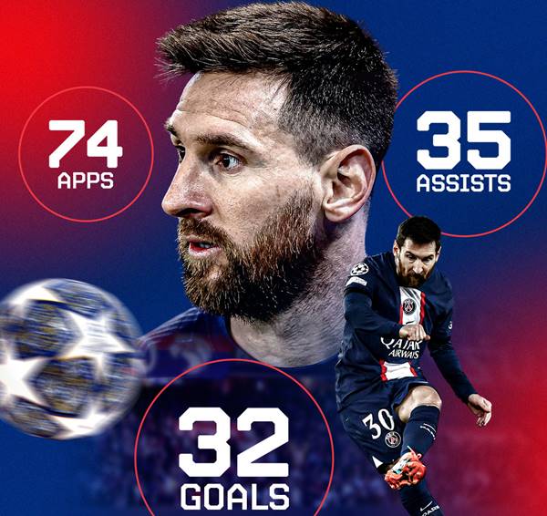 Đóng góp của Messi cho PSG