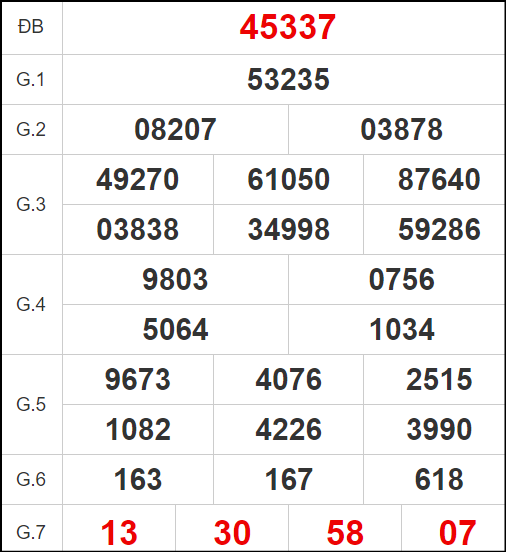 Quay thử XSMB ngày 12/11/2024 lấy hên
