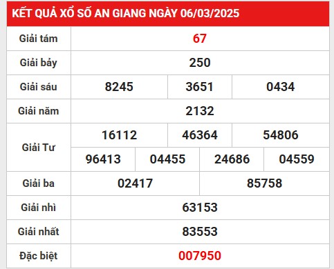 Số đẹp An Giang 13/3/2025 lựa chọn phù hợp nhất