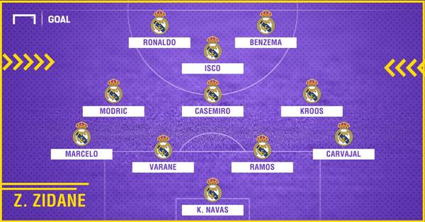 Đội hình 4-3-3 Real Madrid năm 2018 Đội hình 4-3-3 Real Madrid năm 2018