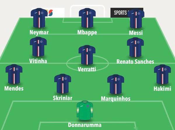 Đội hình PSG 2022