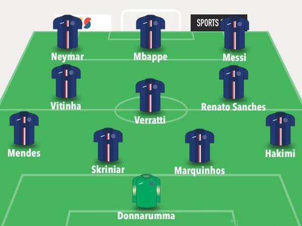 Đội hình PSG 2022 Đội hình PSG 2022