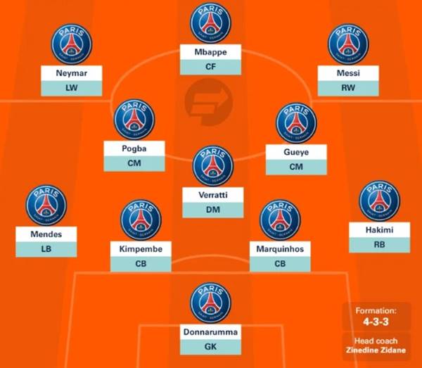 Sơ đồ 4-3-3 của PSG năm 2022 Sơ đồ 4-3-3 của PSG năm 2022