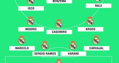 Sơ đồ đội hình Real Madrid 2018