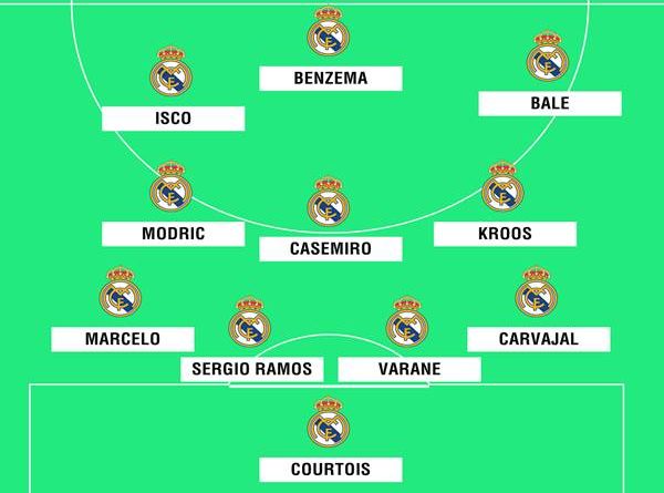 Sơ đồ đội hình Real Madrid 2018