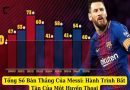 Số bàn thắng của Messi cho Barca trong sự nghiệp thi đấu