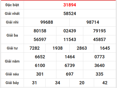 Soi cầu, dự đoán XSMB ngày 15/1/2026 thứ 5 chính xác
