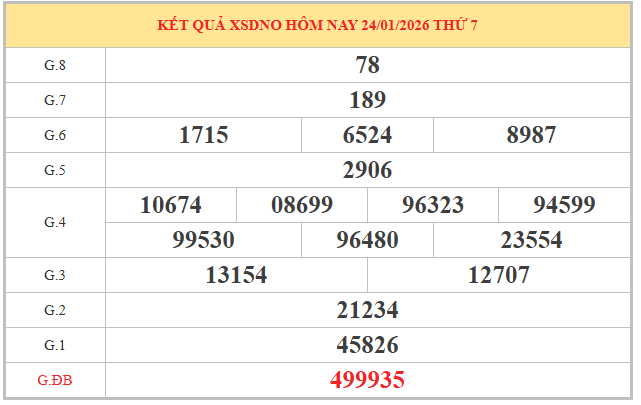 Soi cầu xổ số Đắc Nông ngày 31/1/2026 siêu VIP hôm nay