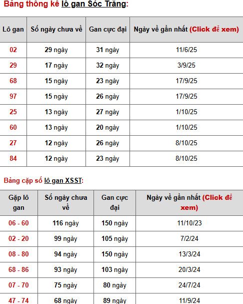 Dự đoán xổ số Sóc Trăng 7/1/2026 thứ 4 hôm nay phát tài