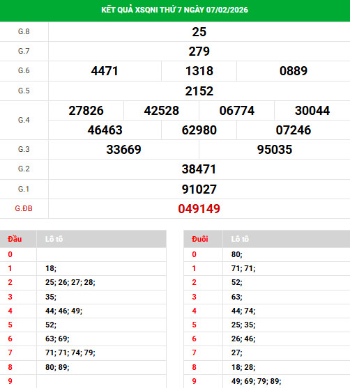 Dự đoán xổ số Quảng Ngãi ngày 14/2/2026 chính xác