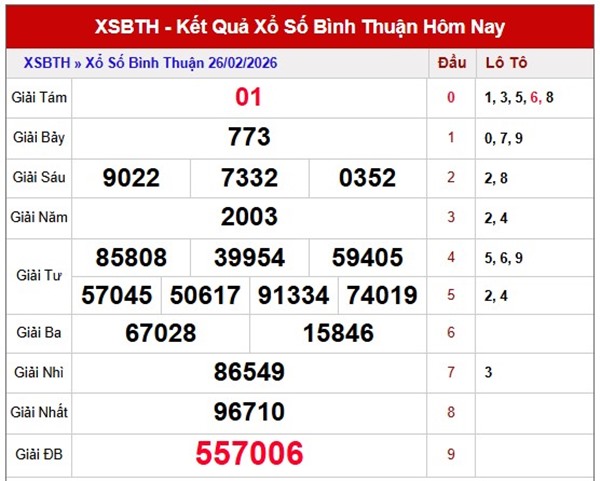 Tham khảo soi cầu BTH ngày 5/3/2026 thứ 5 VIP hôm nay