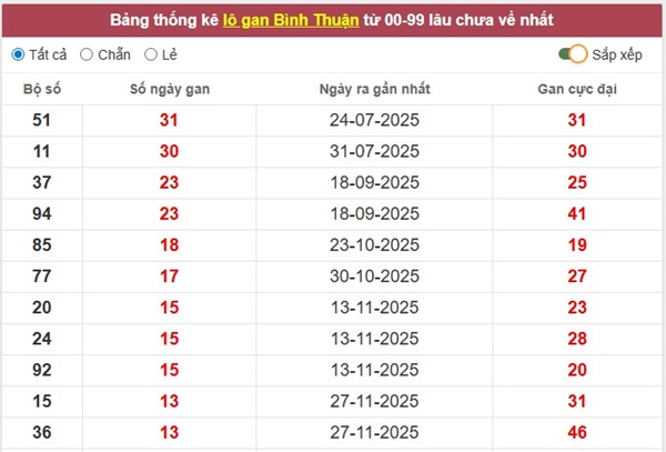 Tham khảo soi cầu BTH ngày 5/3/2026 thứ 5 VIP hôm nay
