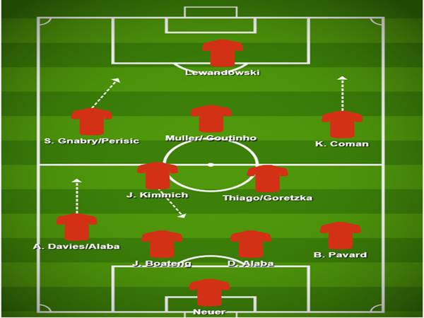 Sơ đồ đội hình Bayern 2020