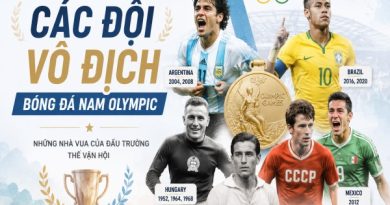 Điểm danh các đội vô địch bóng đá nam Olympic nhiều nhất