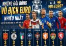 Những đội bóng vô địch Euro nhiều nhất trong lịch sử
