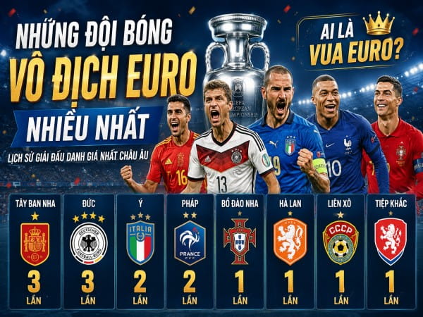 Những đội bóng vô địch Euro nhiều nhất trong lịch sử