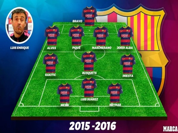 Đội hình Barca 2015 vô địch C1 và sức mạnh hủy diệt