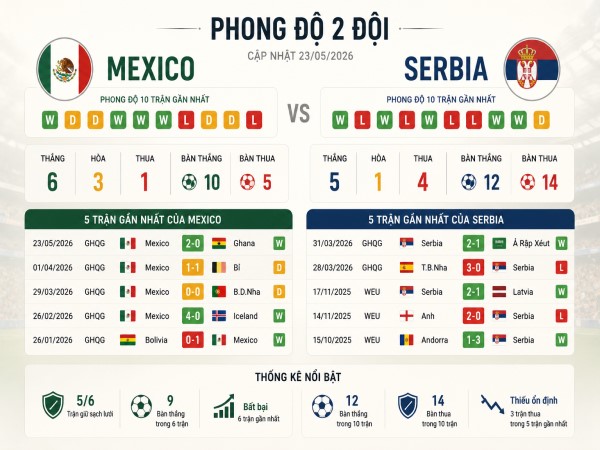 Đối đầu Mexico vs Serbia hôm nay Đối đầu Mexico vs Serbia hôm nay